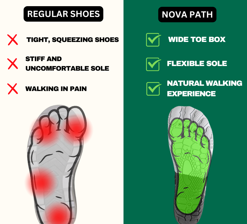 Nova Path - Healthy & non-slip barefoot shoes (Unisex)